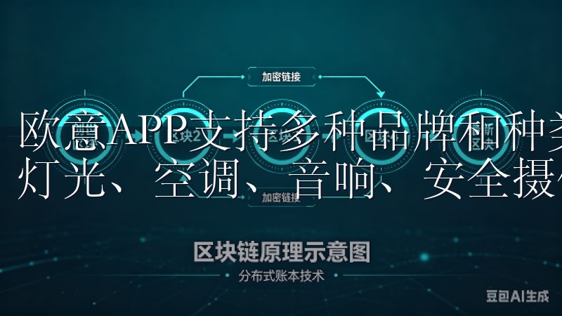 欧意APP支持多种品牌和种类的智能设备，包括但不限于智能灯光、空调、音响、安全摄像头、智能插座等。